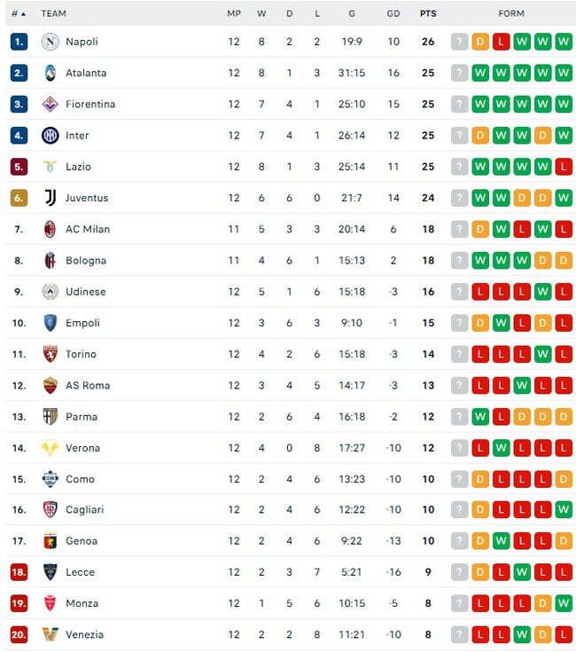 Cựu sao Milan vừa là người hùng, vừa là tội đồ, Inter chia điểm với Napoli - Ảnh 2.