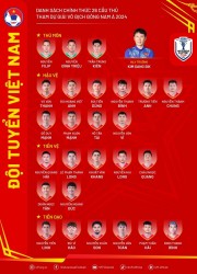 Danh sách 26 cầu thủ đội tuyển Việt Nam dự ASEAN Cup 2024: HLV Kim Sang Sik giữ Xuân Son, loại Đình Bắc