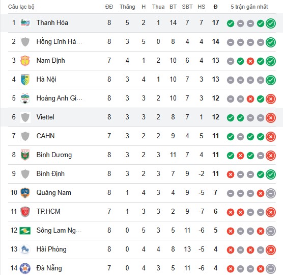 Link xem trực tiếp bóng đá V-League hôm nay ngày 16/11 - Ảnh 4.