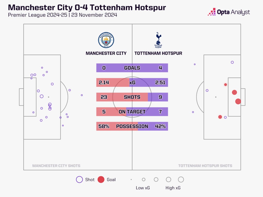 Một Tottenham khó lường đến… khó hiểu! 1