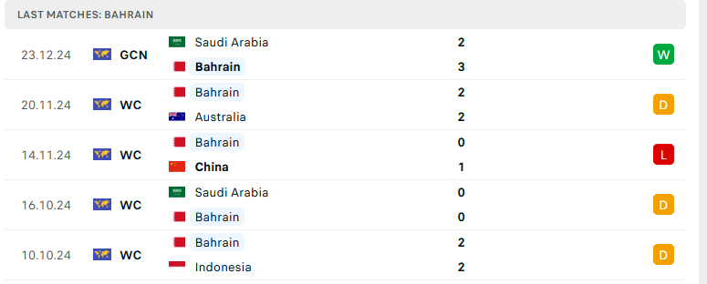 Nhận định Bahrain vs Iraq, Gulf Cup 2024, lực lượng, đội hình dự kiến - Ảnh 2