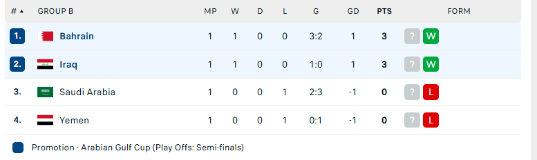 Nhận định Bahrain vs Iraq, Gulf Cup 2024, lực lượng, đội hình dự kiến - Ảnh 4
