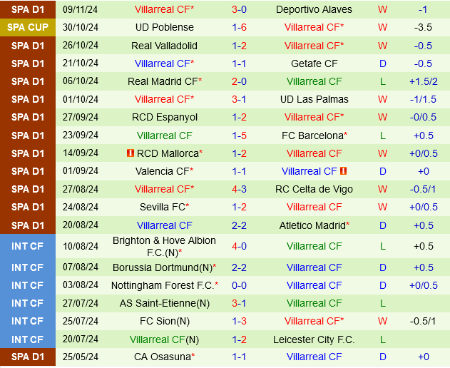 Osasuna vs Villarreal