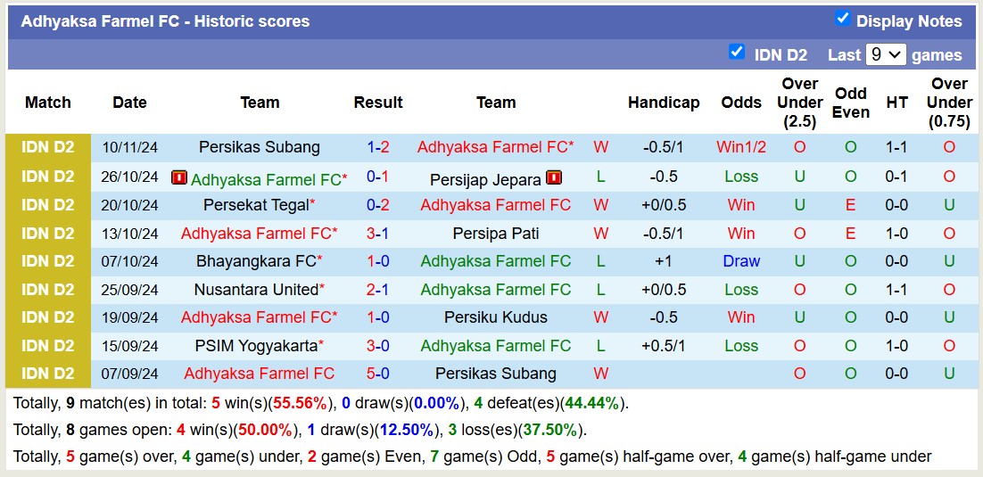 Nhận định, soi kèo Adhyaksa Farmel vs PSIM Yogyakarta, 15h30 ngày 16/11: Thắng tiếp lượt về - Ảnh 2