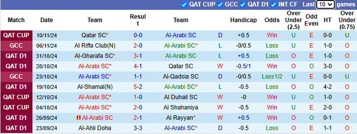 Nhận định, soi kèo Al-Arabi vs Al-Shamal, 21h30 ngày 16/11: Khó có bất ngờ - Ảnh 1