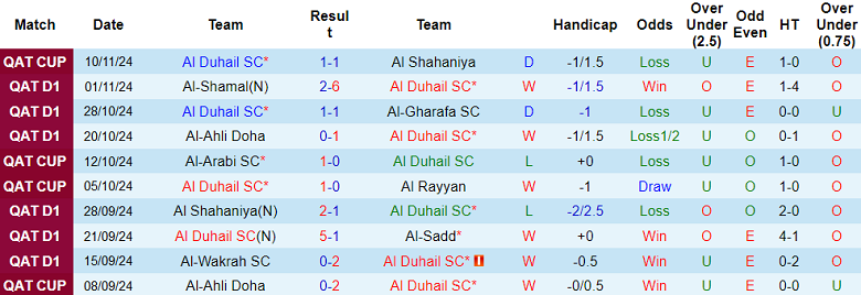 Nhận định, soi kèo Al Duhail vs Al Khor, 21h30 ngày 15/11: Cái duyên đặc biệt - Ảnh 1