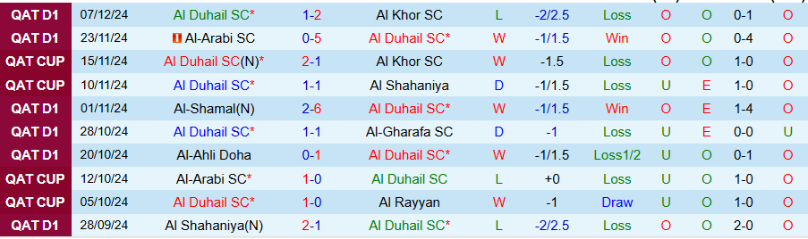 Nhận định, Soi kèo Al Duhail vs Al-Wakrah, 21h15 ngày 13/12 - Ảnh 2