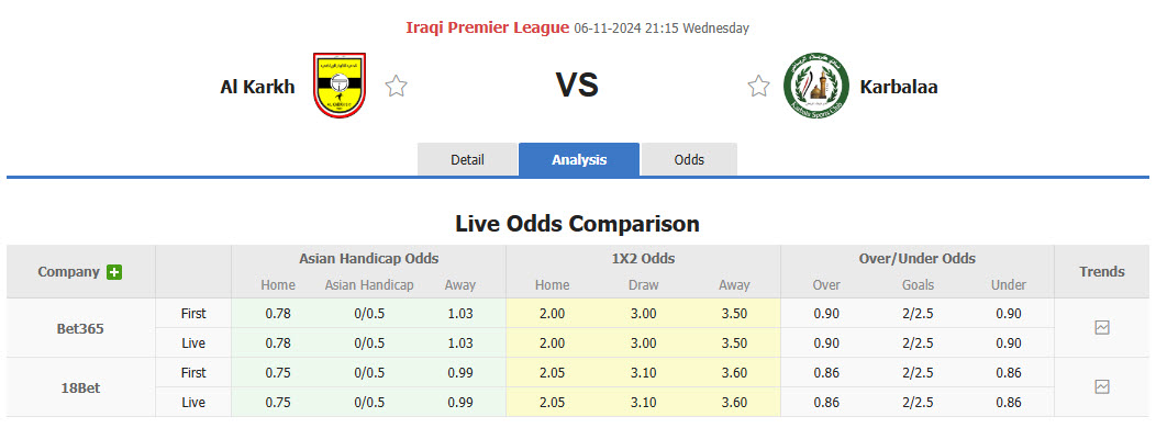 Nhận định, soi kèo Al Karkh vs Karbalaa, 21h15 ngày 06/11: Khách tự tin ra về - Ảnh 1