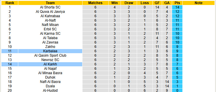 Nhận định, soi kèo Al Karkh vs Karbalaa, 21h15 ngày 06/11: Khách tự tin ra về - Ảnh 5
