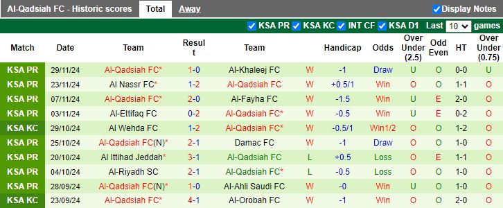 Nhận định, Soi kèo Al Kholood vs Al-Qadsiah, 21h50 ngày 6/12 - Ảnh 2