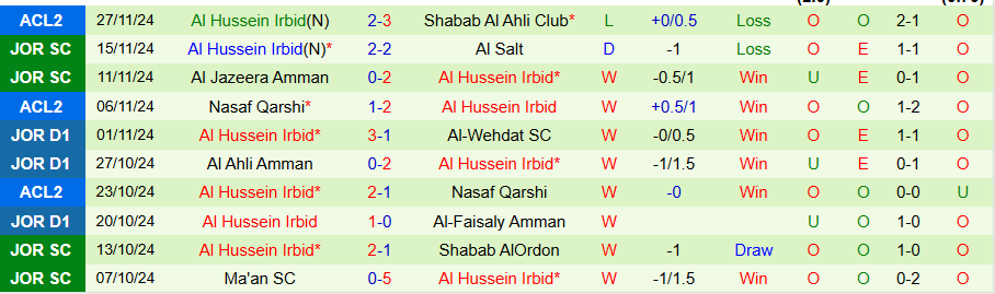 Nhận định, Soi kèo Al Kuwait vs Al Hussein, 23h00 ngày 4/12 - Ảnh 1