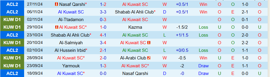 Nhận định, Soi kèo Al Kuwait vs Al Hussein, 23h00 ngày 4/12 - Ảnh 2