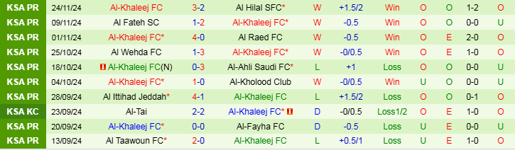 Nhận định, Soi kèo Al-Qadsiah FC vs Al-Khaleej FC, 21h25 ngày 29/11 - Ảnh 2