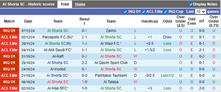 Nhận định, Soi kèo Al Shorta vs Al Karkh, 21h00 ngày 11/12 - Ảnh 1