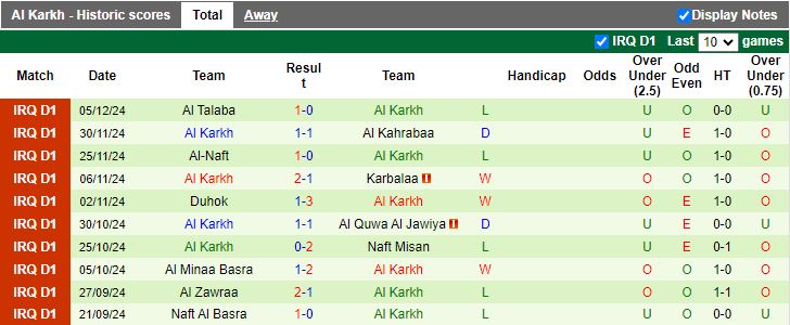 Nhận định, Soi kèo Al Shorta vs Al Karkh, 21h00 ngày 11/12 - Ảnh 2