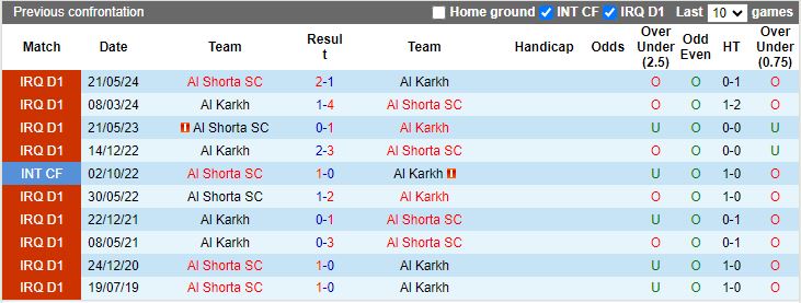 Nhận định, Soi kèo Al Shorta vs Al Karkh, 21h00 ngày 11/12 - Ảnh 3