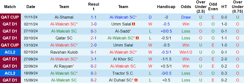 Nhận định, soi kèo Al Wakrah vs Al Ahli Doha, 23h30 ngày 15/11: Kịch bản quen thuộc - Ảnh 1