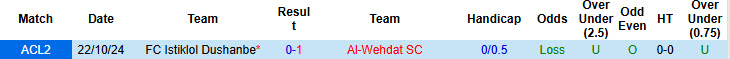Nhận định, soi kèo Al-Wehdat vs Istiklol Dushanbe, 22h59 ngày 05/11: Cạnh tranh ngôi đầu - Ảnh 3