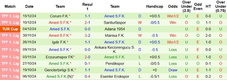 Nhận định, Soi kèo Alanyaspor vs Amed, 0h30 ngày 18/12 - Ảnh 2