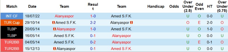 Nhận định, Soi kèo Alanyaspor vs Amed, 0h30 ngày 18/12 - Ảnh 3