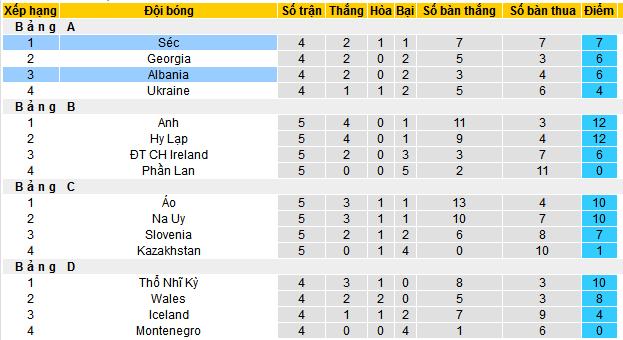 Nhận định, soi kèo Albania vs CH Séc, 02h45 ngày 17/11: Giữ vững ngôi đầu - Ảnh 4