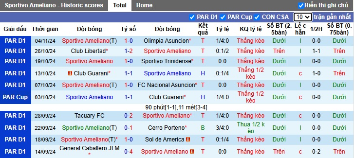 Nhận định, soi kèo Ameliano vs 2 de Mayo, 06h00 ngày 12/11: Tiếp đà thăng hoa - Ảnh 4