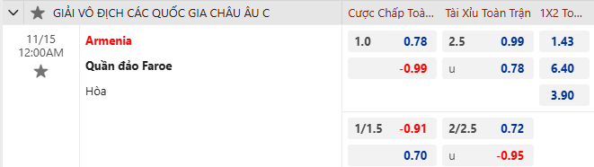 Nhận định, soi kèo Armenia vs Faroe Islands, 0h00 ngày 15/11: Bứt phá - Ảnh 1