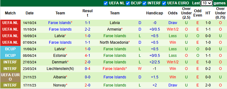 Nhận định, soi kèo Armenia vs Faroe Islands, 0h00 ngày 15/11: Bứt phá - Ảnh 3