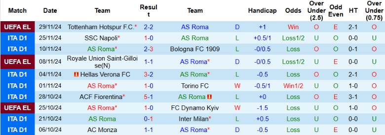 Nhận định, Soi kèo AS Roma vs Atalanta, 2h45 ngày 3/12 - Ảnh 1