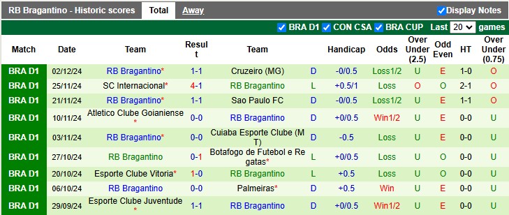 Nhận định, soi kèo Atletico Paranaense vs Bragantino, 6h ngày 6/12 - Ảnh 2