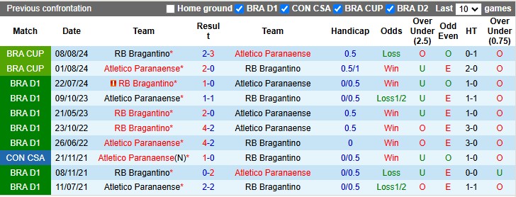 Nhận định, soi kèo Atletico Paranaense vs Bragantino, 6h ngày 6/12 - Ảnh 3