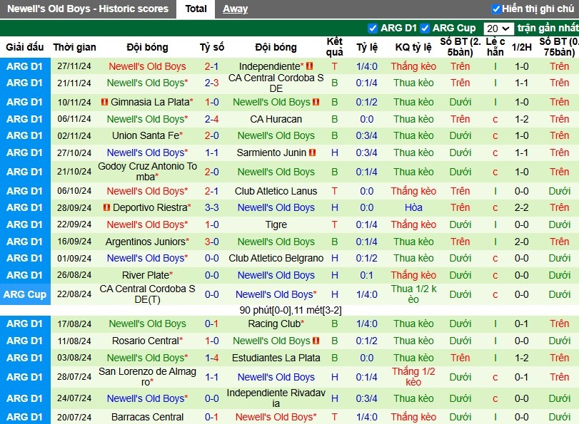 Nhận định, Soi kèo Atletico Tucuman vs Newell's Old Boys, 8h ngày 03/12 - Ảnh 2