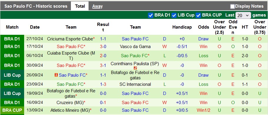 Nhận định, soi kèo Bahia vs Sao Paulo, 7h30 ngày 6/11: Không dễ cho chủ nhà - Ảnh 2