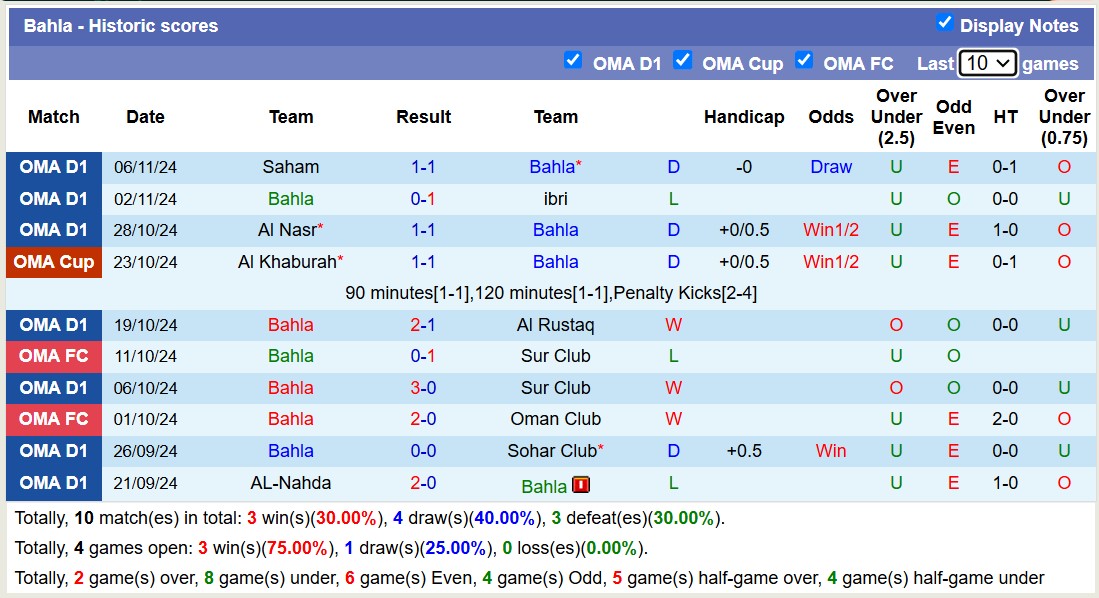 Nhận định, soi kèo Bahla vs Al Nasr, 19h45 ngày 11/11: Tin vào đội khách - Ảnh 2