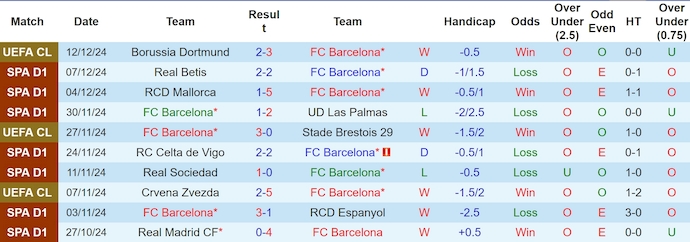 Nhận định, soi kèo Barcelona vs Leganes, 3h ngày 16/12 - Ảnh 1