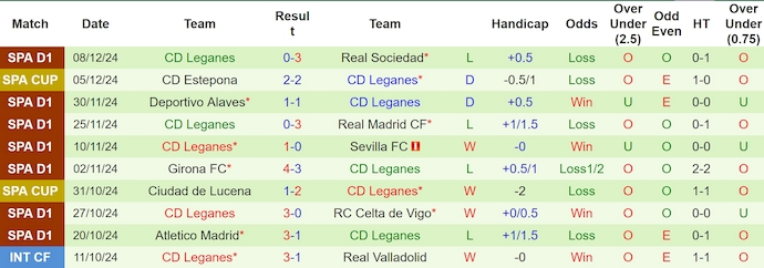 Nhận định, soi kèo Barcelona vs Leganes, 3h ngày 16/12 - Ảnh 2