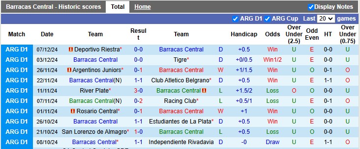 Nhận định, soi kèo Barracas Central vs Lanus, 5h ngày 14/12 - Ảnh 1