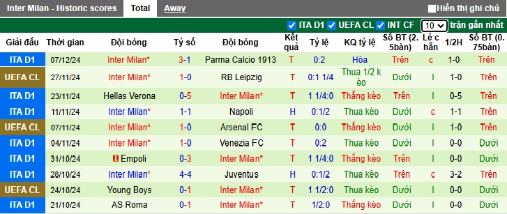 Nhận định, soi kèo Bayer Leverkusen vs Inter Milan, 3h ngày 11/12 - Ảnh 2