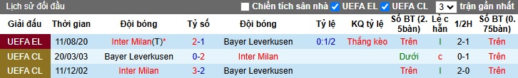 Nhận định, soi kèo Bayer Leverkusen vs Inter Milan, 3h ngày 11/12 - Ảnh 3