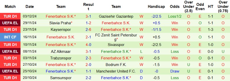 Nhận định, Soi kèo Besiktas vs Fenerbahce, 23h00 ngày 7/12 - Ảnh 2