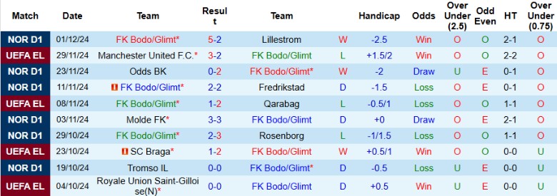 Nhận định, Soi kèo Bodo/Glimt vs Besiktas, 3h00 ngày 13/12 - Ảnh 1