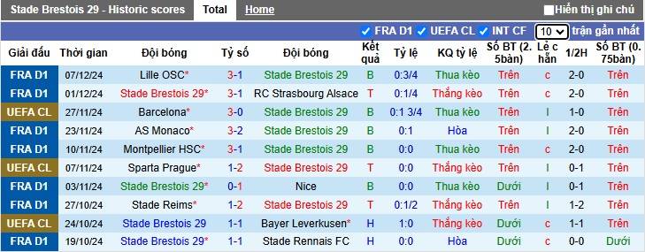 Nhận định, soi kèo Brest vs PSV, 3h ngày 11/12 - Ảnh 1