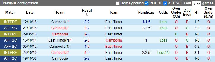 Nhận định, Soi kèo Campuchia vs Timor Leste, 17h45 ngày 17/12 - Ảnh 3