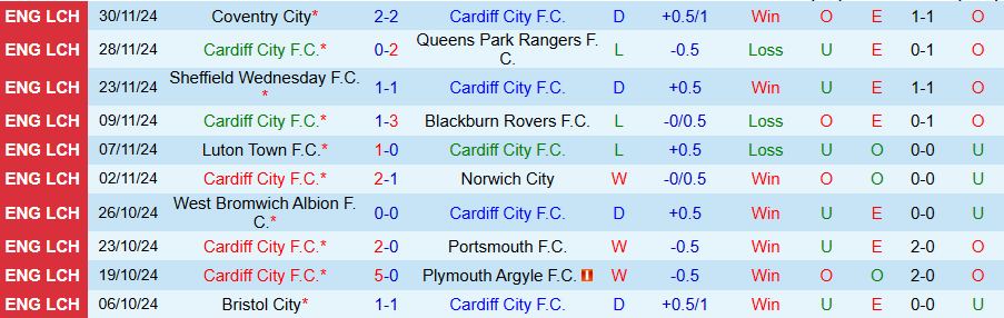 Nhận định, Soi kèo Cardiff vs Preston, 02h45 ngày 12/12 - Ảnh 2