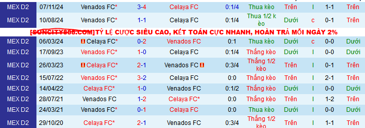 Nhận định, soi kèo Celaya vs Venados, 10h05 ngày 10/11: Vé bán kết cho chủ nhà - Ảnh 7