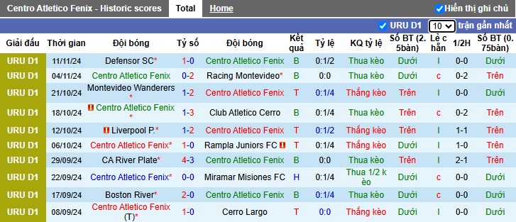 Nhận định, soi kèo Centro Atletico vs Club Nacional, 02h30 ngày 14/11: Thắng vì ngôi đầu - Ảnh 4