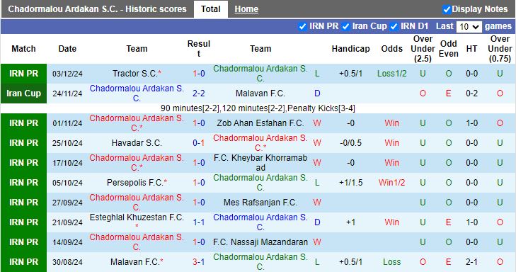 Nhận định, Soi kèo Chadormalou Ardakan vs Aluminium Arak, 21h00 ngày 10/12 - Ảnh 1