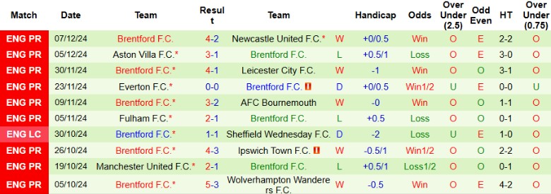 Nhận định, Soi kèo Chelsea vs Brentford, 2h00 ngày 16/12 - Ảnh 2