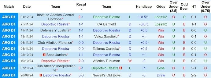 Nhận định, soi kèo Deportivo Riestra vs Barracas Central, 3h ngày 7/12 - Ảnh 1