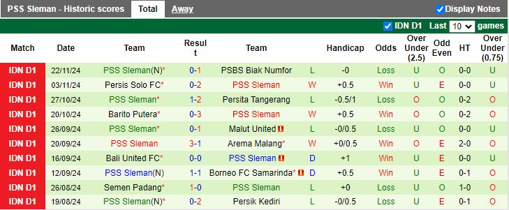 Nhận định, Soi kèo Dewa United vs PSS Sleman, 15h30 ngày 3/12 - Ảnh 2